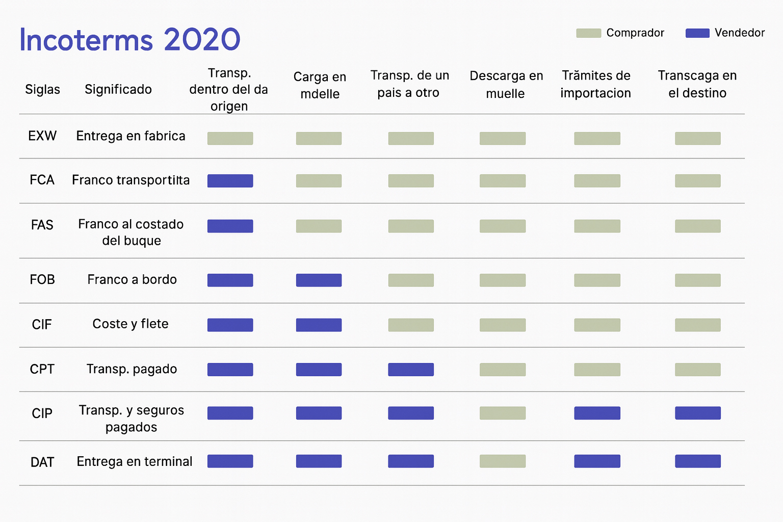 incoterms-asap-2025